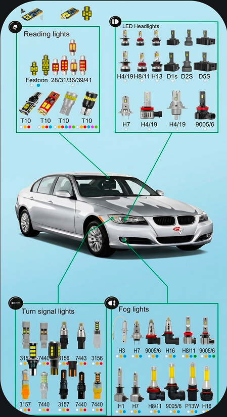 Car LED Lights